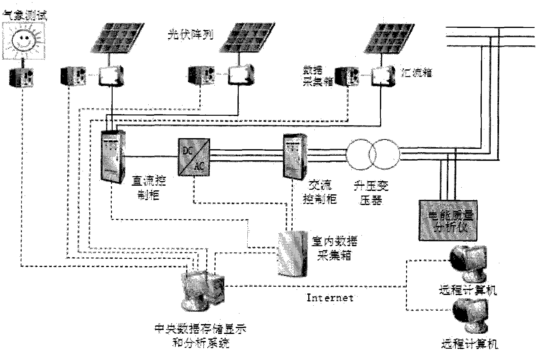 Grid-connected solar photovoltaic power station monitoring system