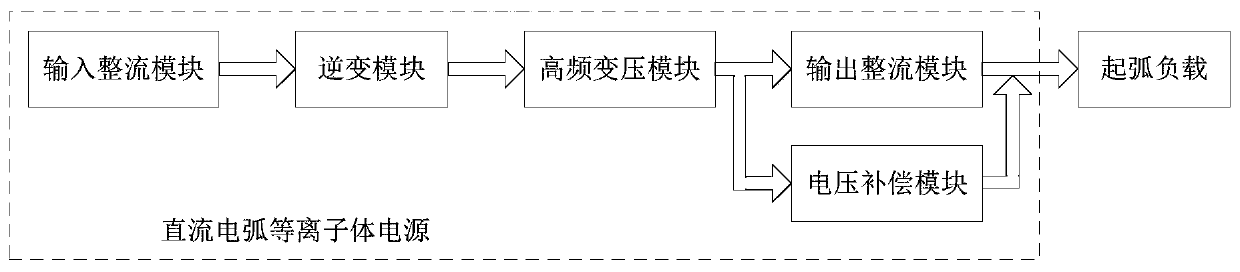 Direct-current arc plasma power supply and system