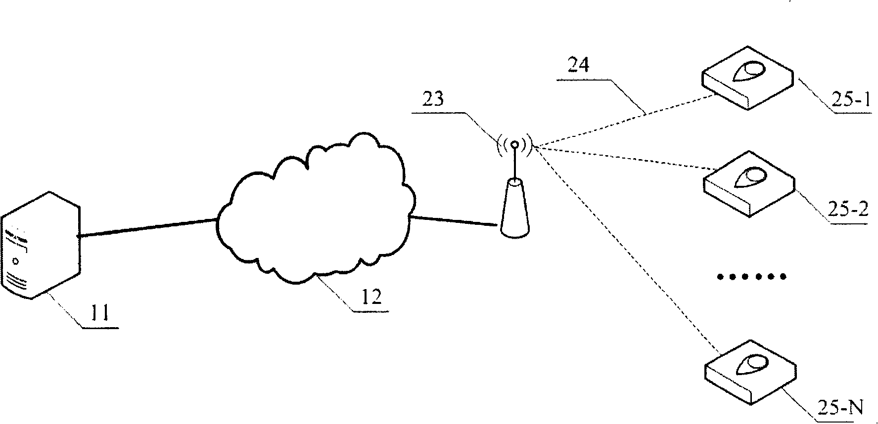 Method and system of remote network identification authenticating based on multiple biology characteristics