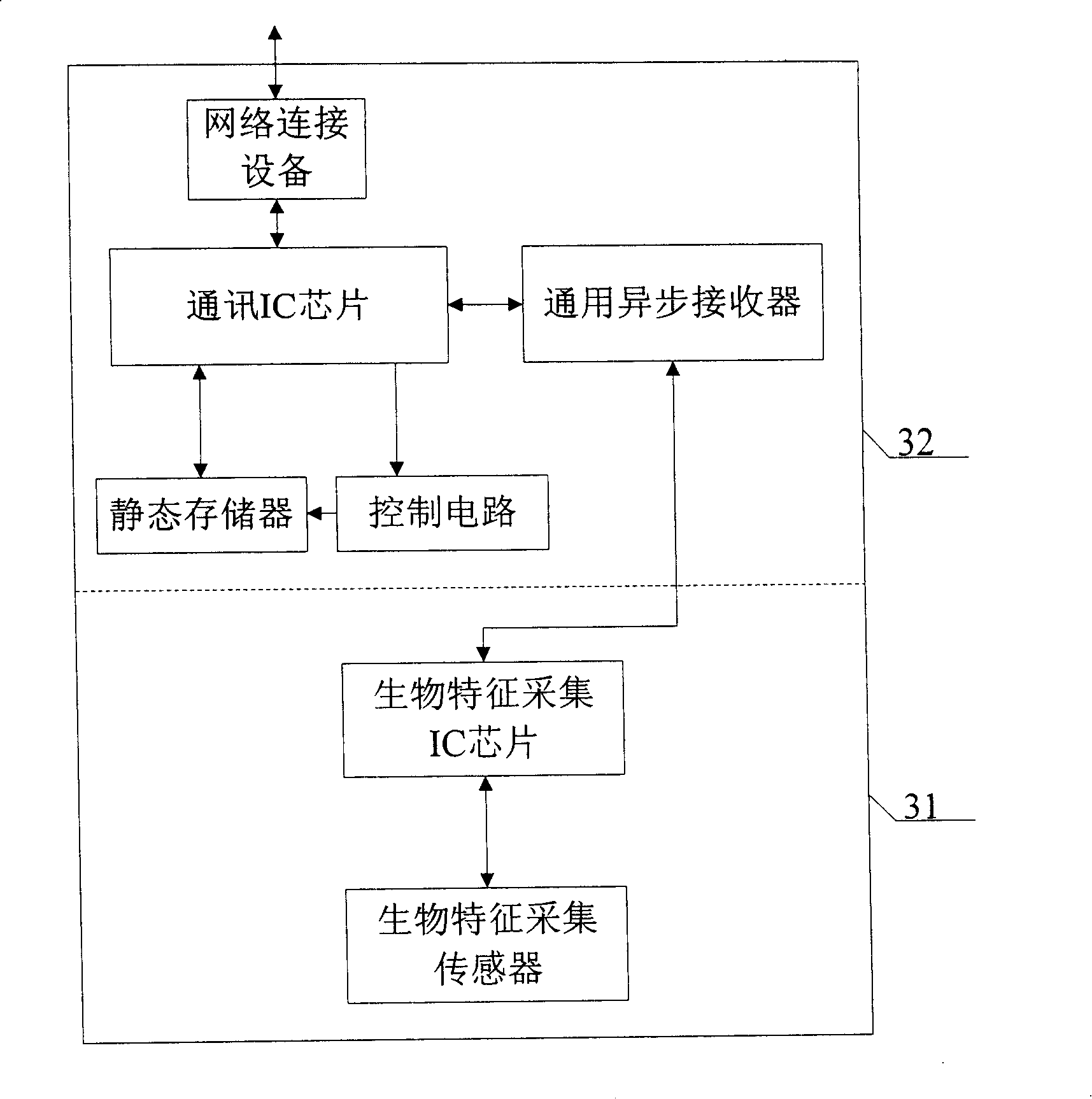 Method and system of remote network identification authenticating based on multiple biology characteristics