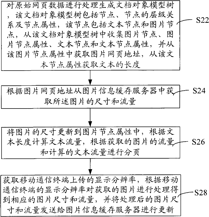 Method and system for displaying web pages on mobile communication terminal