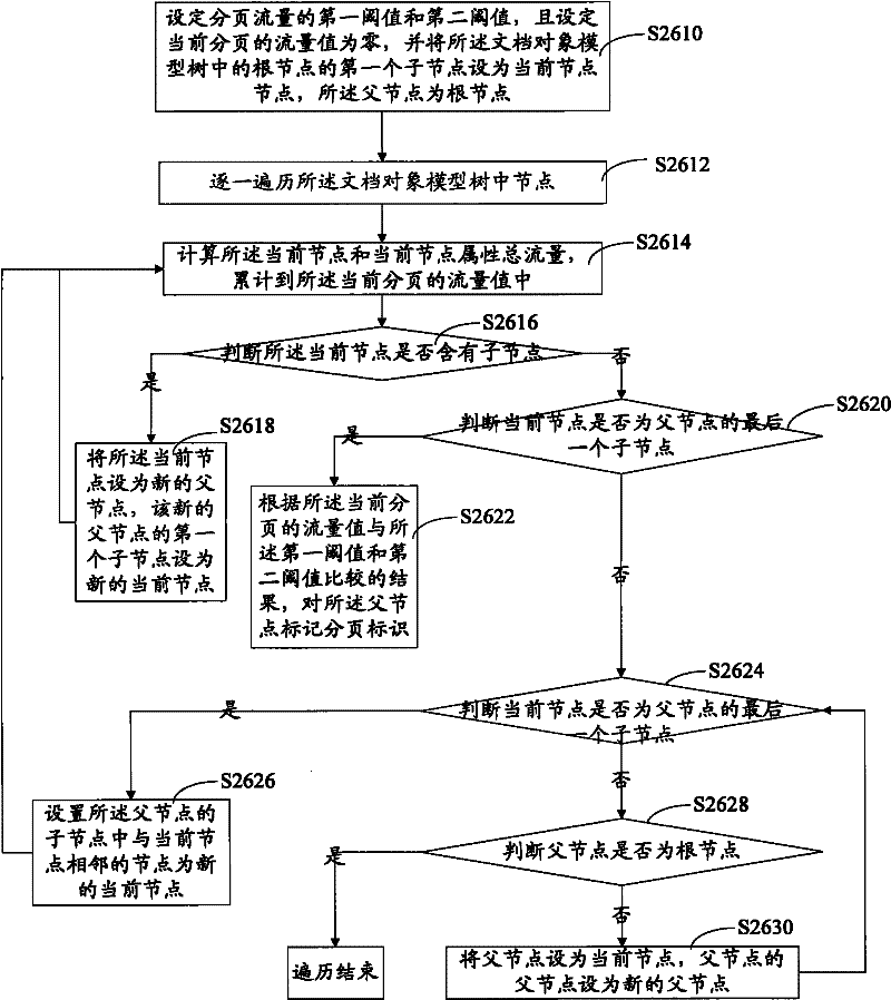 Method and system for displaying web pages on mobile communication terminal