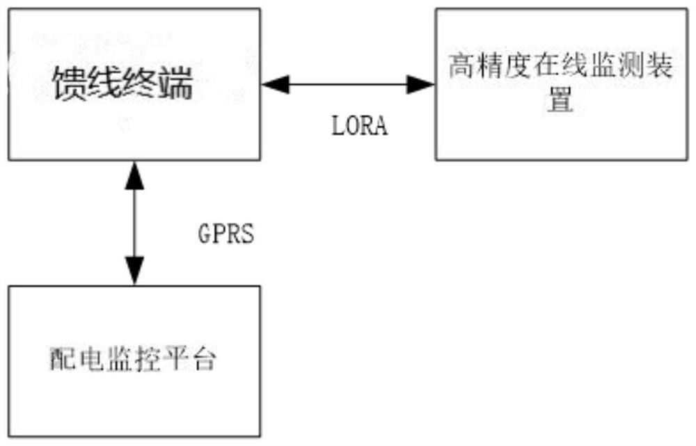 Power distribution network fault cooperative processing device