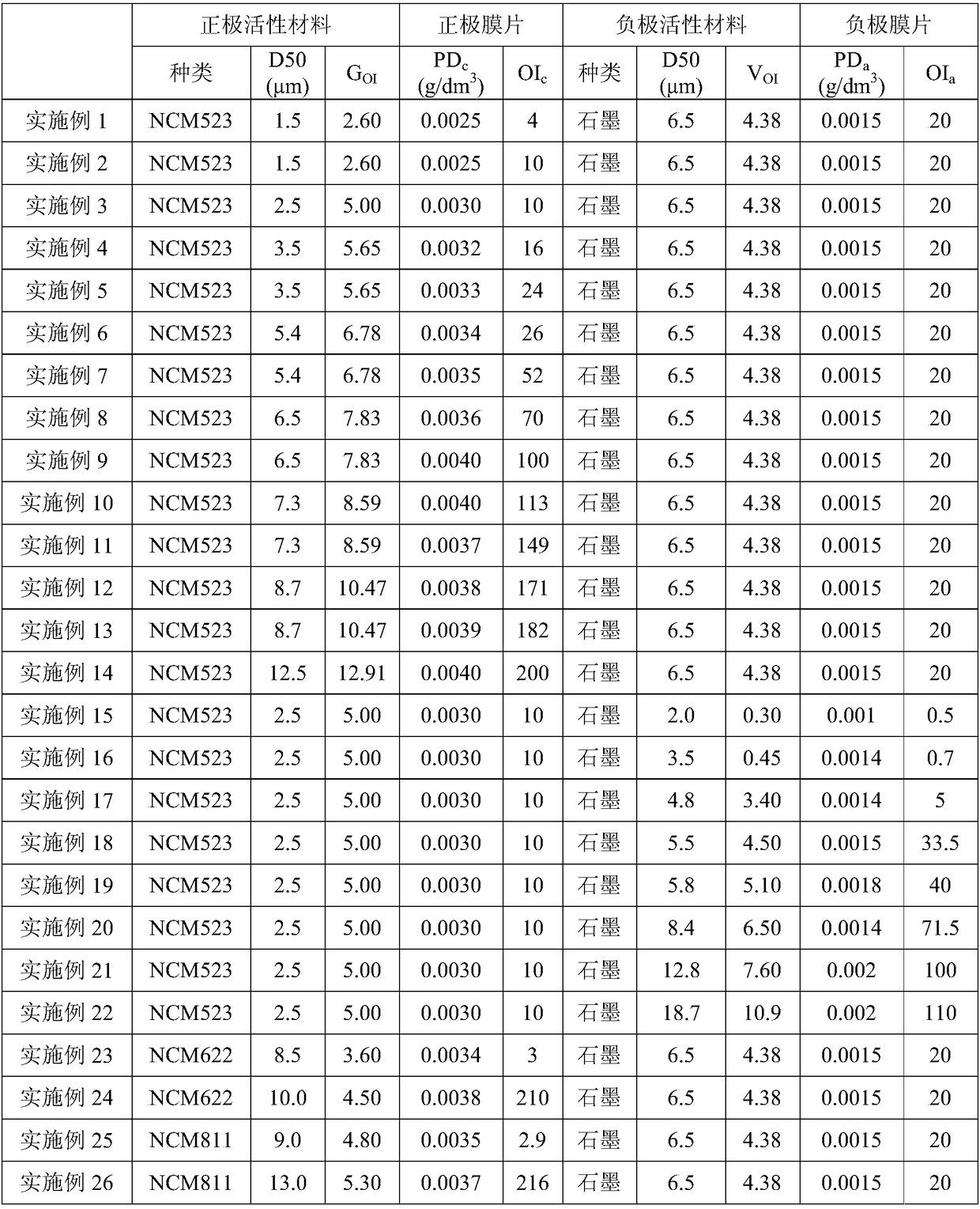 Lithium ion battery