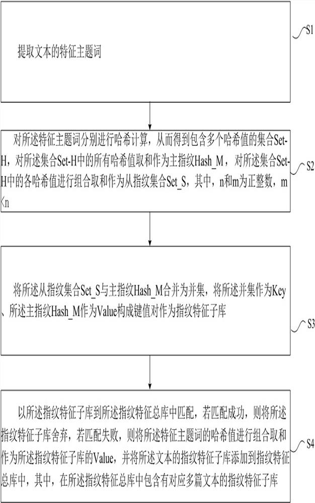 A multi-dimensional information combination method, device, equipment and storage medium