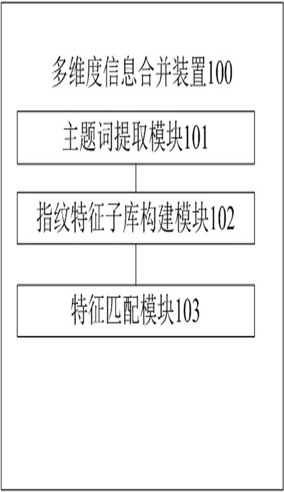 A multi-dimensional information combination method, device, equipment and storage medium