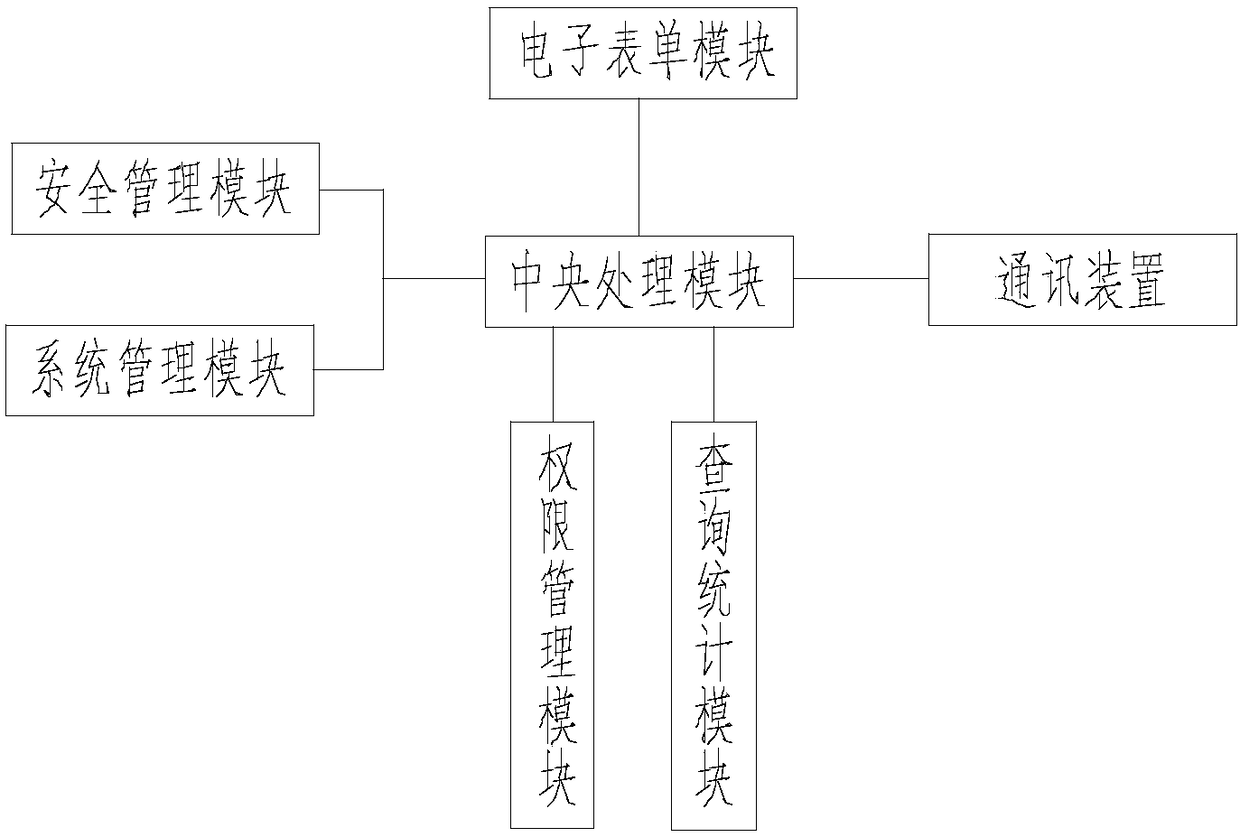 OA cooperative office management system