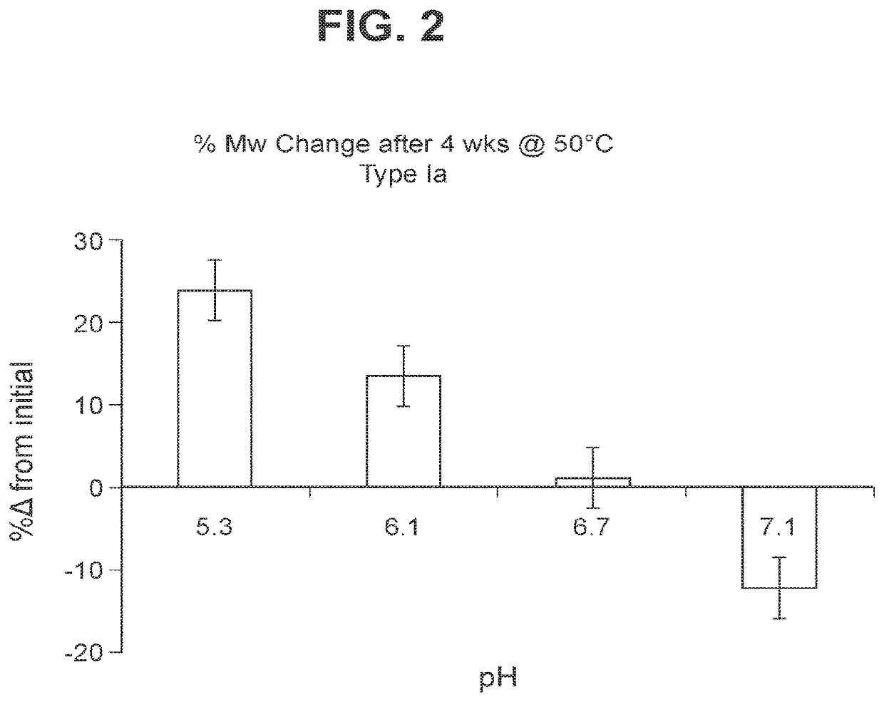 Immunogenic compositions and uses thereof