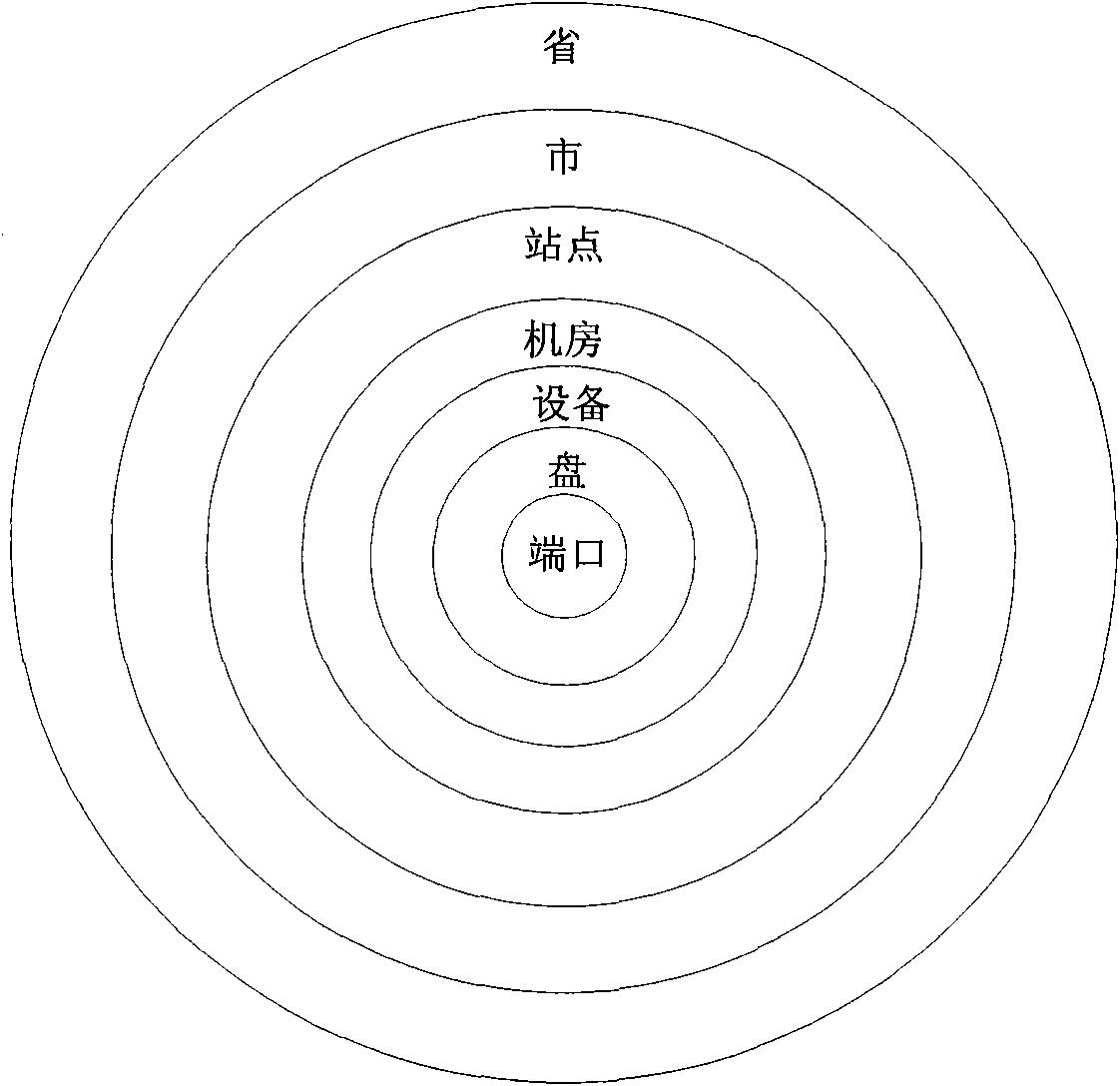 Method, equipment and system for scheduling transmission circuit resources