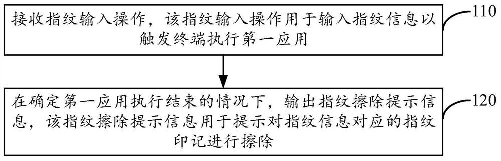 Fingerprint information processing method and device