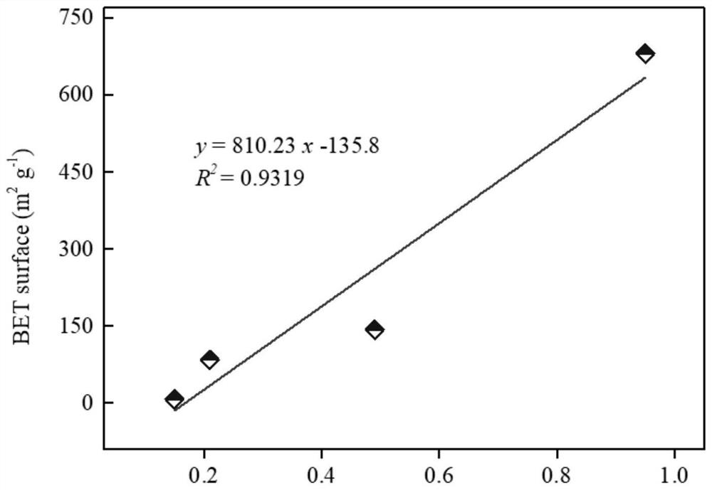 A kind of sludge carbon-based nano-cluster magnesium oxide catalyst and its preparation method and application