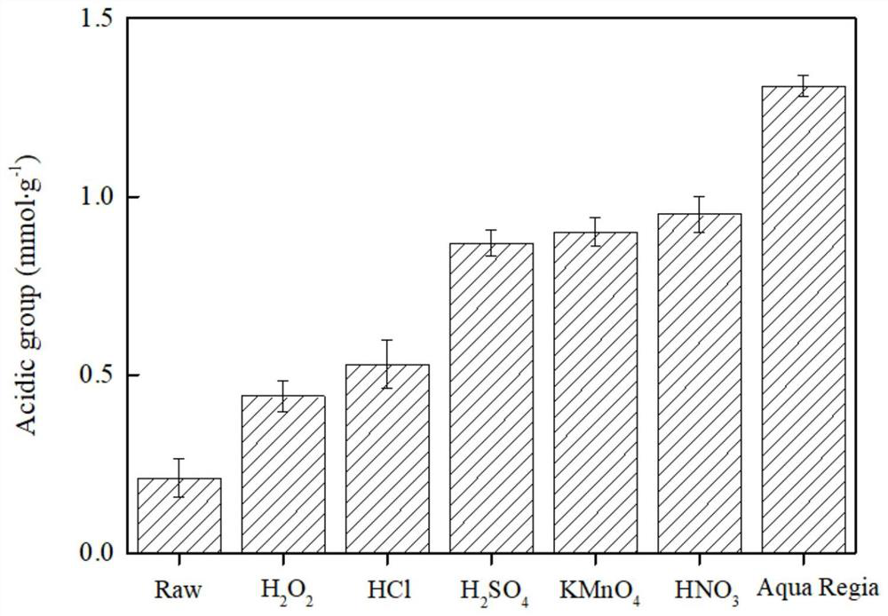 A kind of sludge carbon-based nano-cluster magnesium oxide catalyst and its preparation method and application