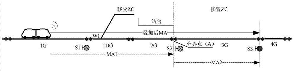 Mixing method of movement authorities during zone switching