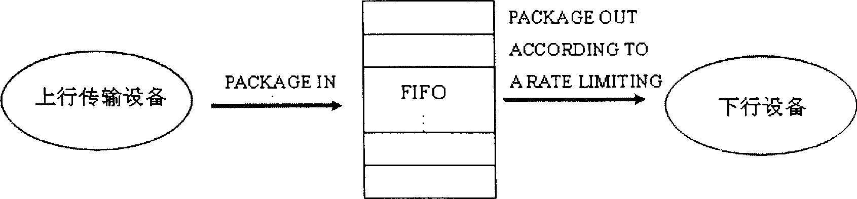 Method for controlling flow of data transmisison