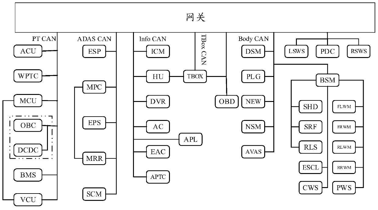 Network node state control method and device and gateway