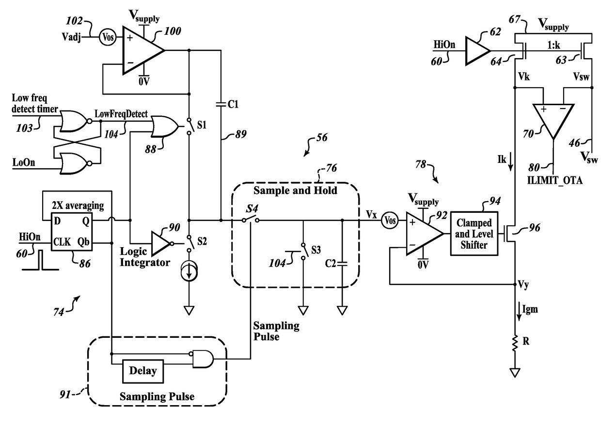 Frequency detection to perform dynamic peak current control
