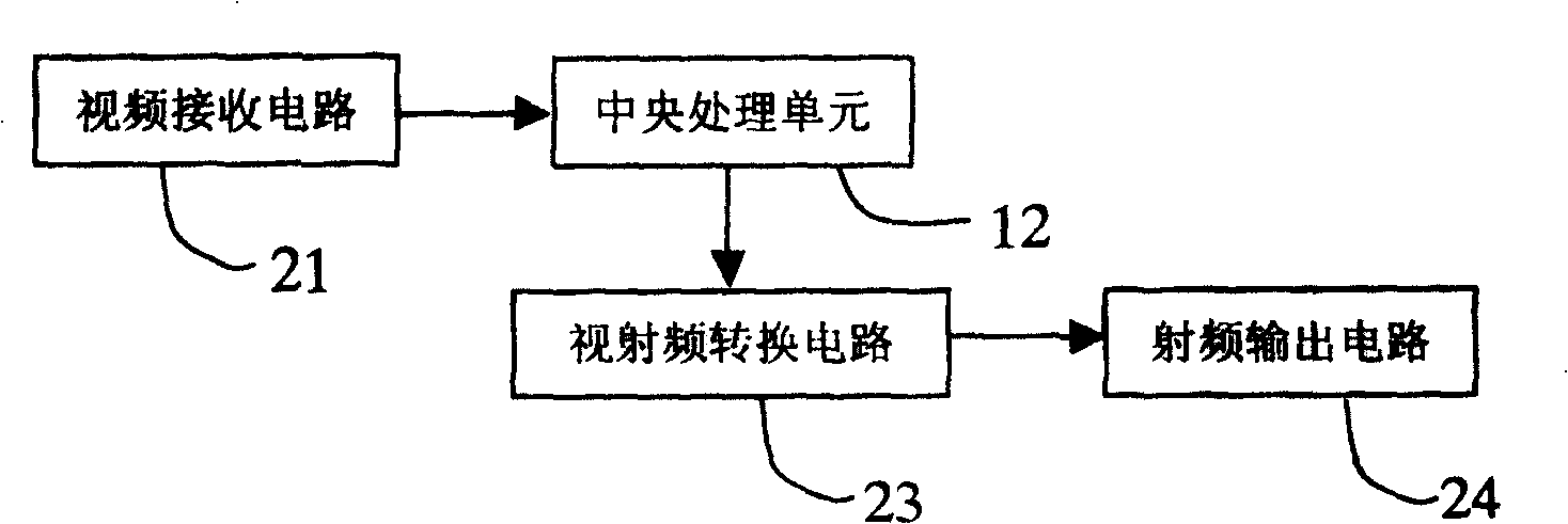 Radio video frequency bidirection switching device