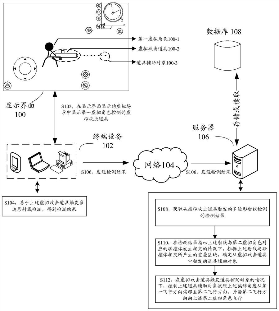 Object control method and device, storage medium and electronic equipment