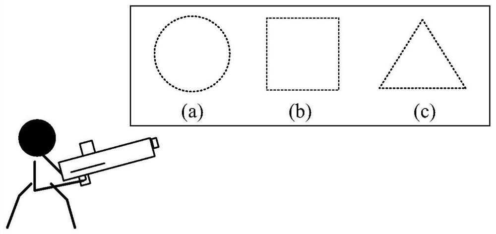 Object control method and device, storage medium and electronic equipment