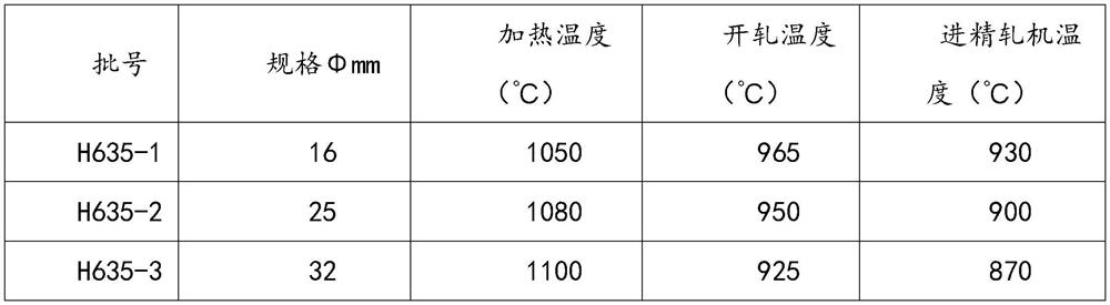 A kind of steel for 635mpa high-strength hot-rolled steel bar