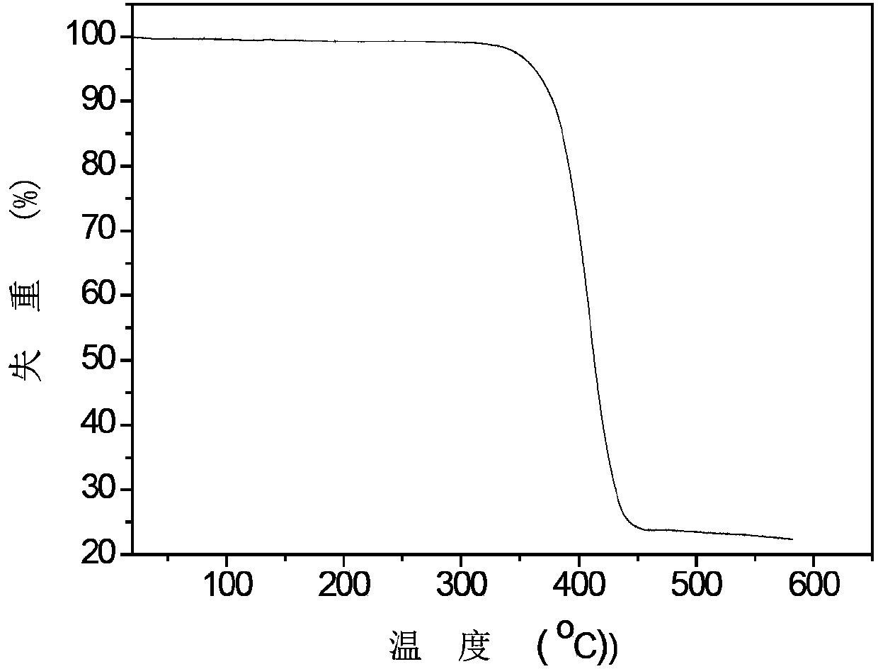 Tetraphenyl silicon-based blue light phosphorescent material and preparation method thereof and organic electroluminescent device