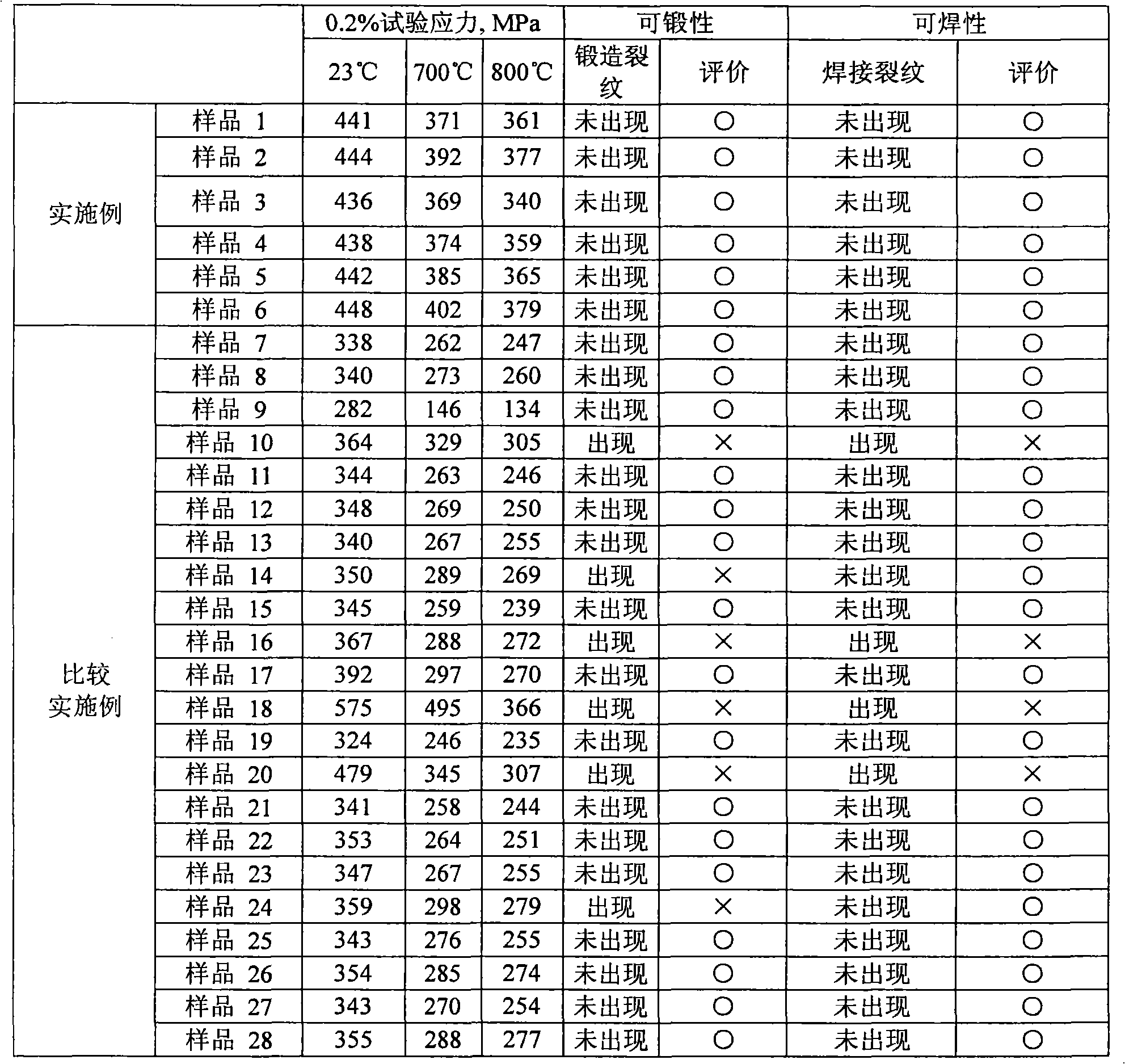 Ni-based alloy for a forged part of a steam turbine, rotor blade of a steam turbine, stator blade of a steam turbine, screw member for a steam turbine, and pipe for a steam turbine