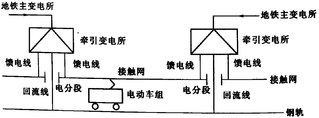 Wiring method for main line rail and return cable of new subway traction power supply line system