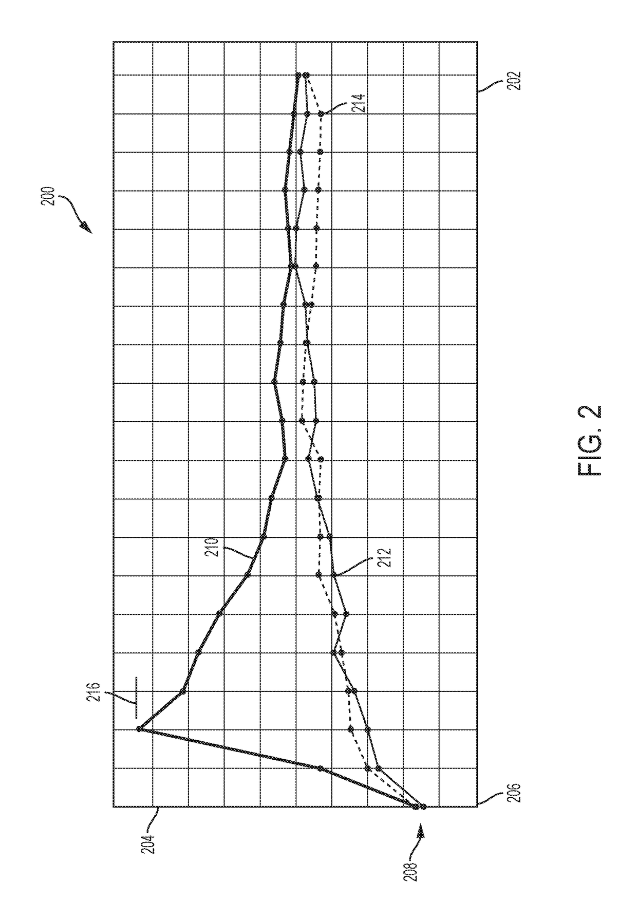 Method for controlling spark timing in a cold start condition for an engine in a vehicle propulsion system and controller for executing the method