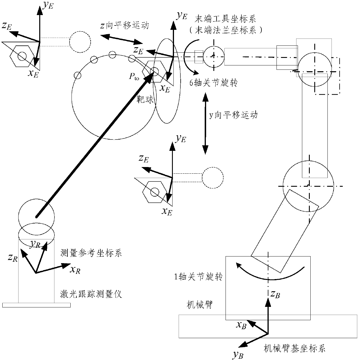 Transformation calibration method and system for mechanical arm coordinate system