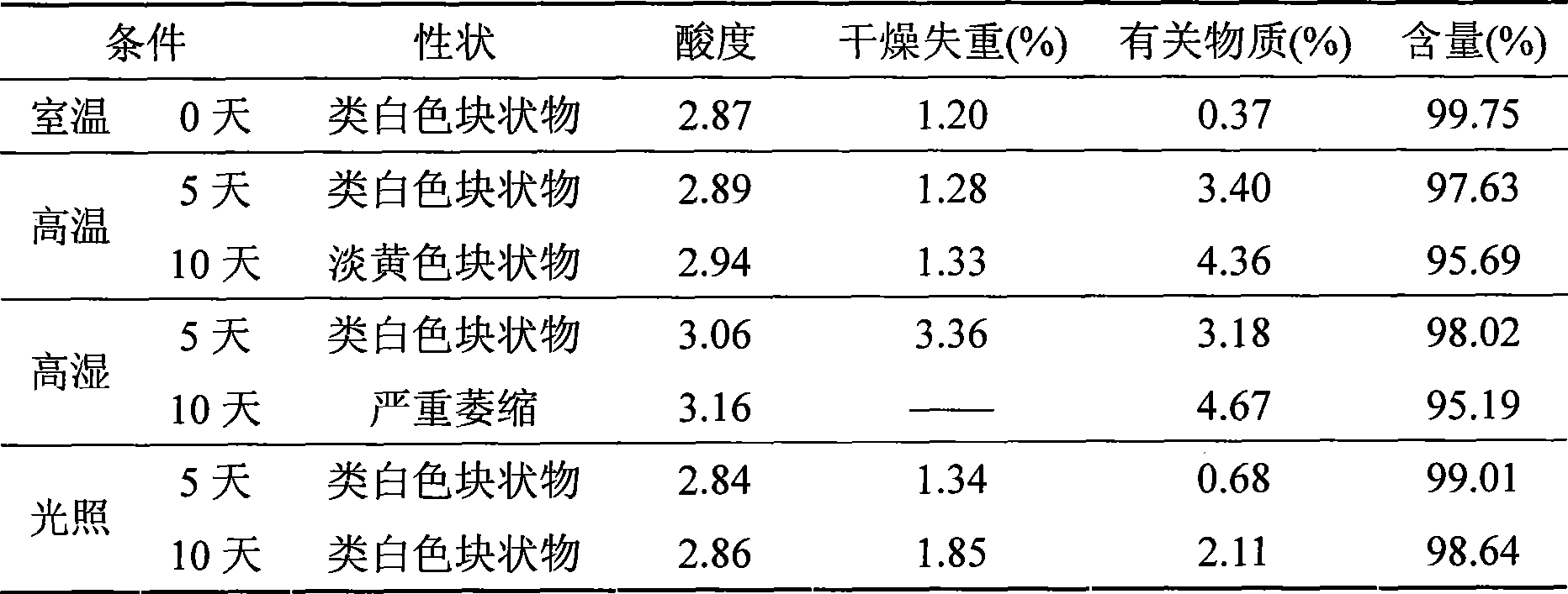 Thiamphenicol aminoacetate hydrochloride sterile freeze-drying preparation for injection and preparation method thereof