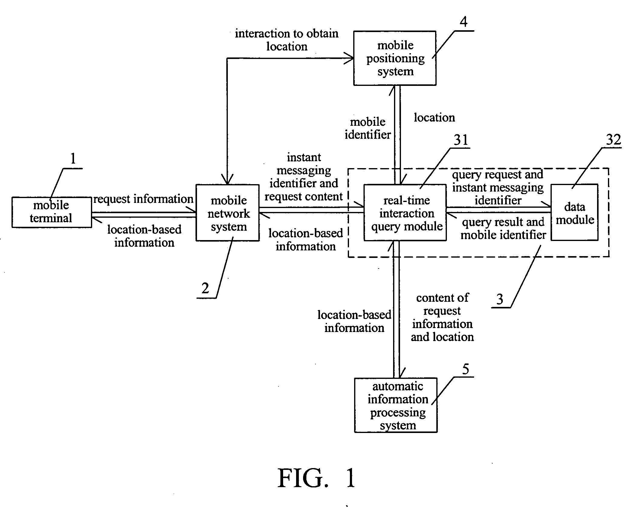 Method and system for information feedback based on instant messaging communication