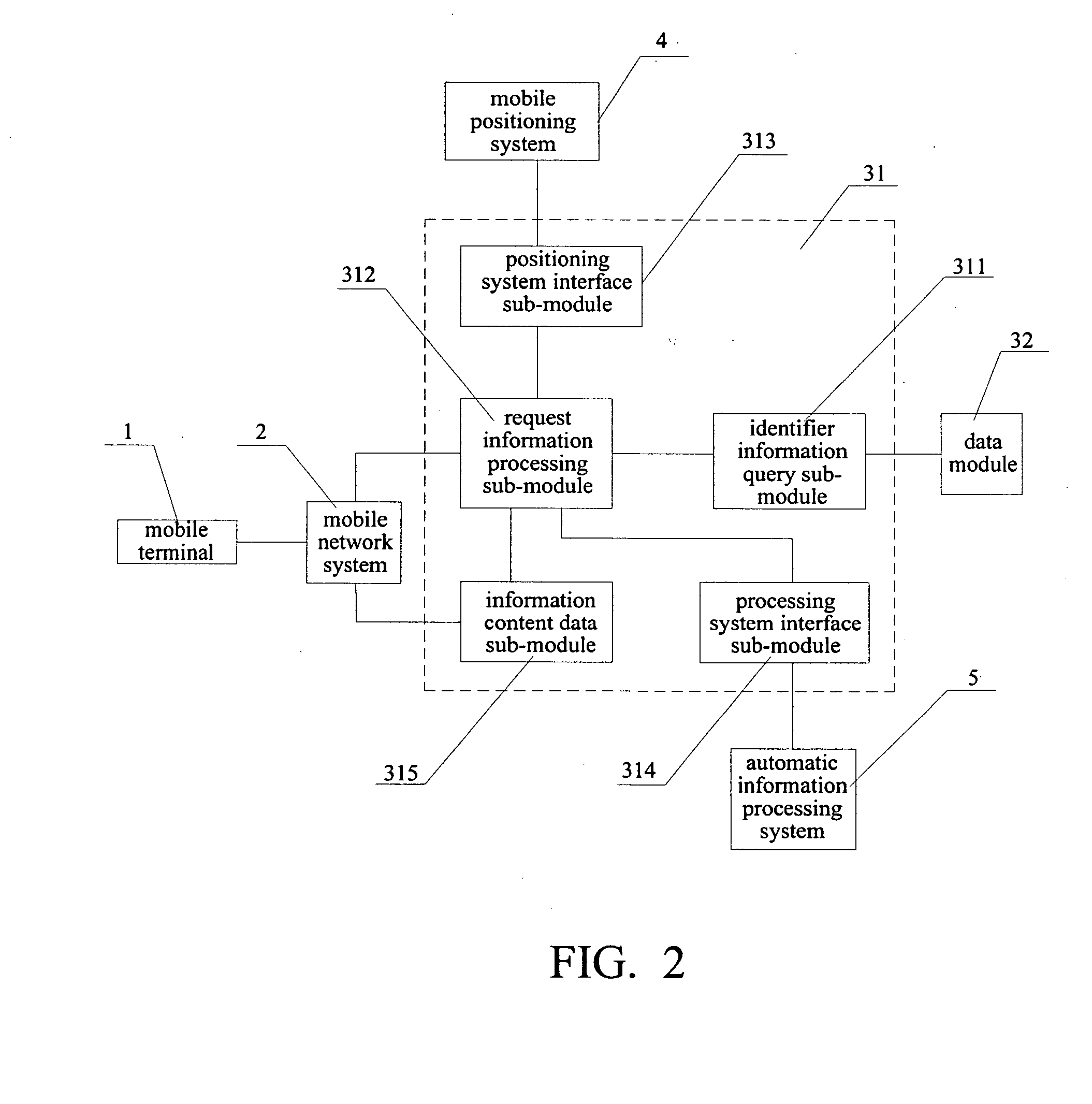 Method and system for information feedback based on instant messaging communication