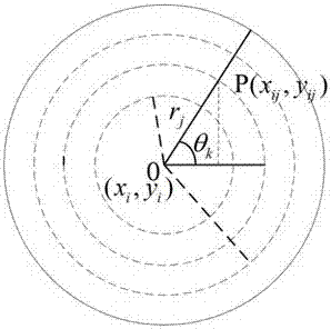 A low-altitude multi-view remote sensing image matching method based on improved sift operator