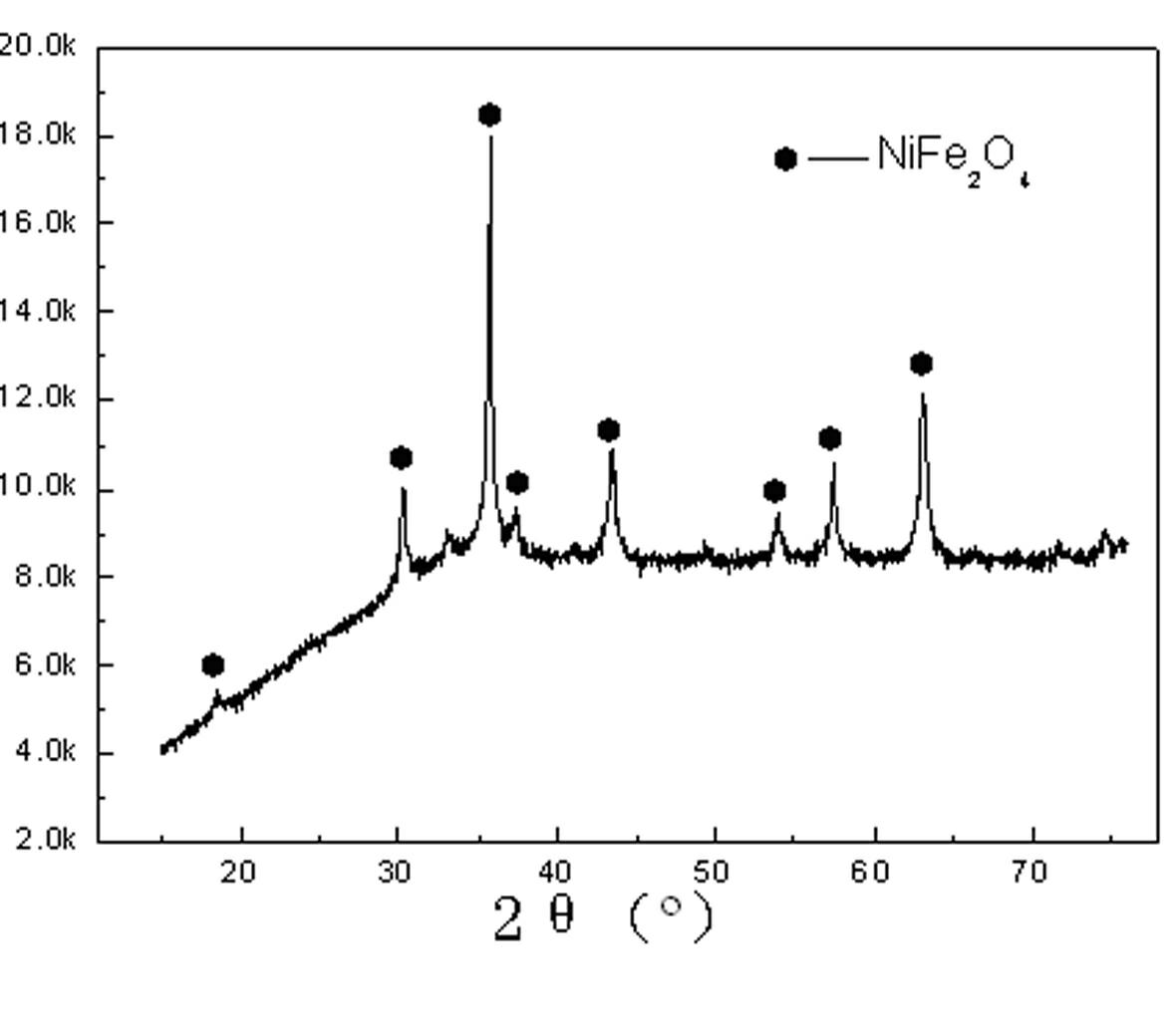 Preparation method of nickel ferrite spinel nano-powder