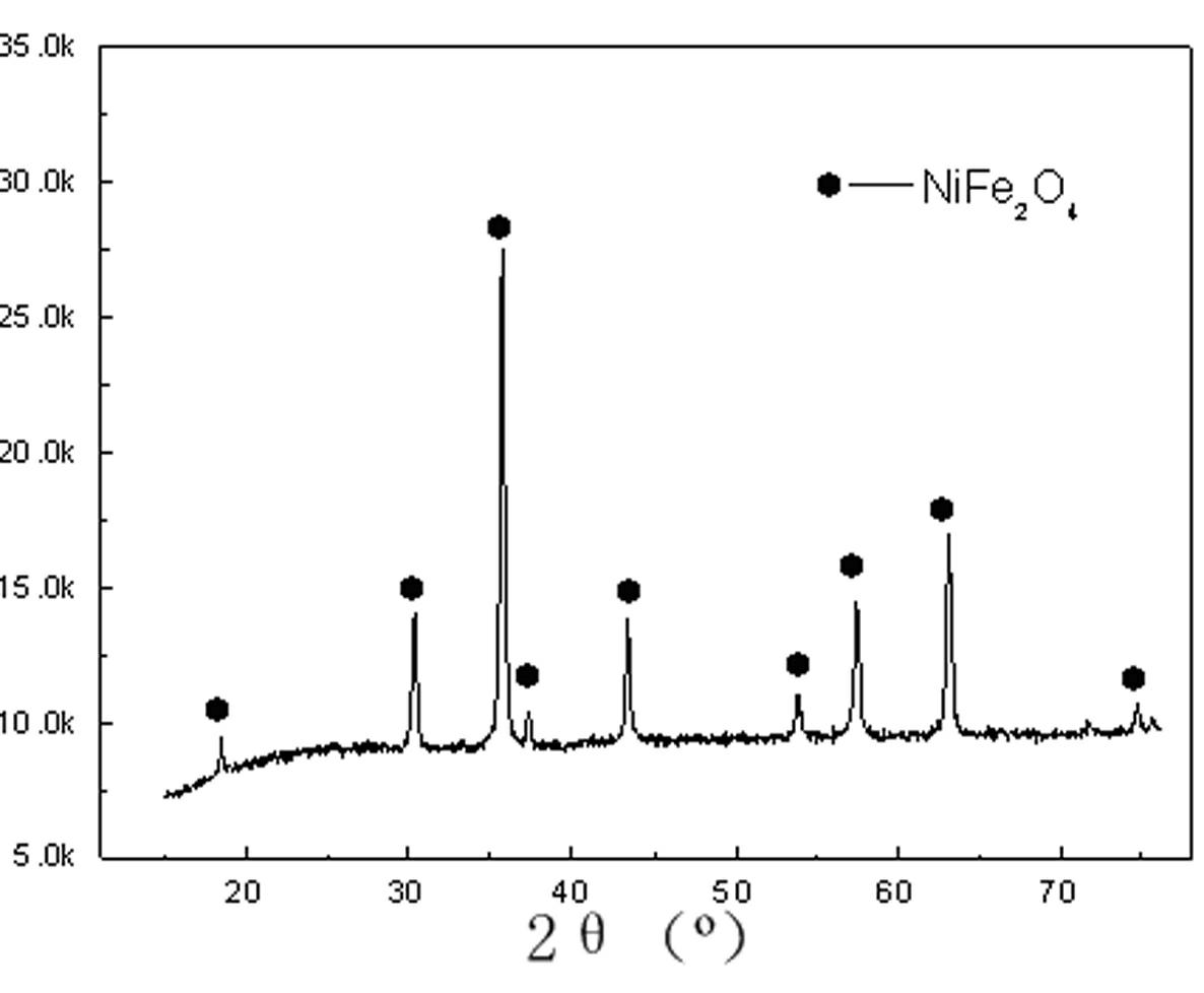 Preparation method of nickel ferrite spinel nano-powder