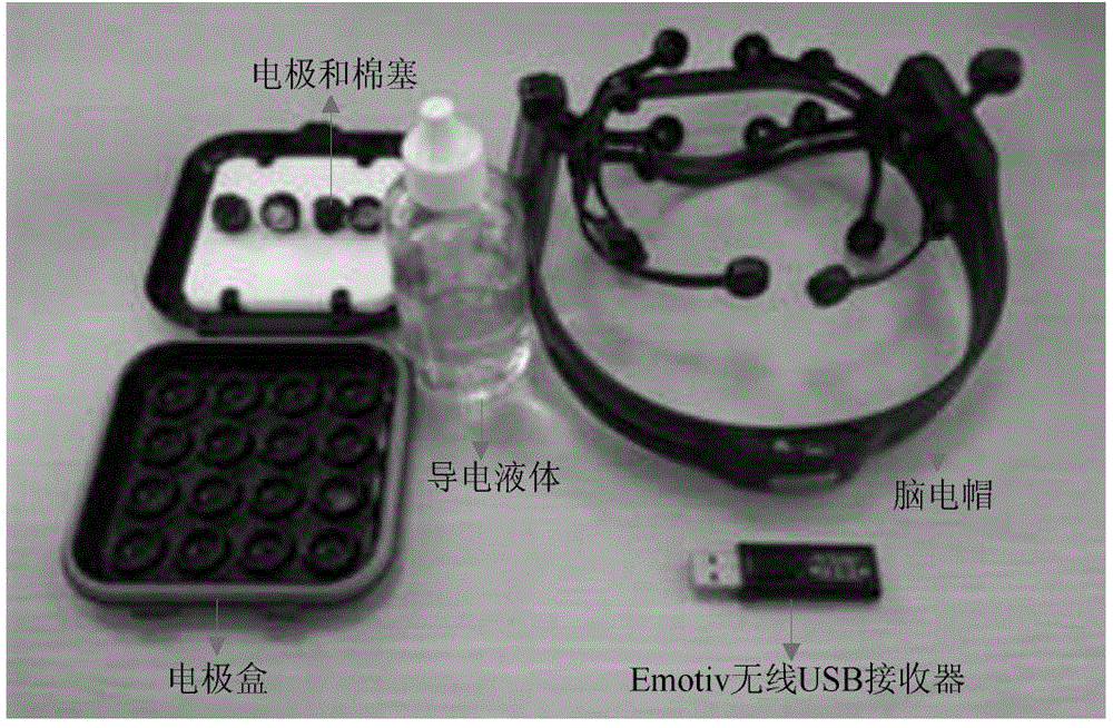 Left-right hand motor imagery electroencephalogram characteristic extraction method mixing wavelet and common spatial pattern