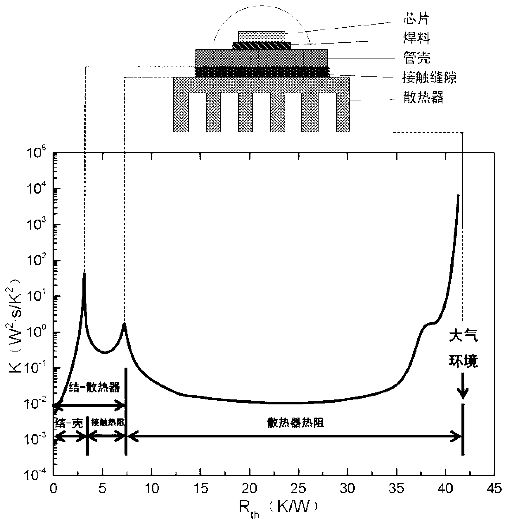 Thermal resistance composition test device and method for LED (light emitting diode) lamp