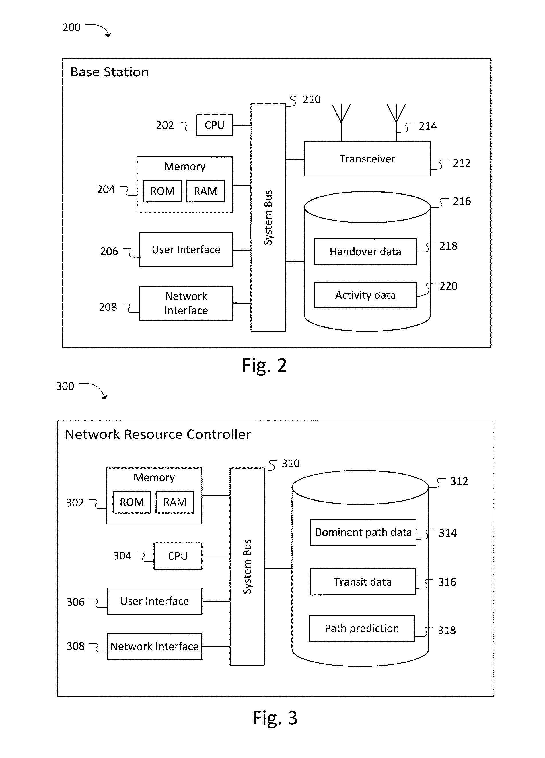 Method & system for path predictive congestion avoidance