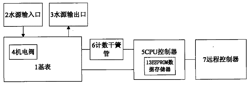 Remote-control intelligent water meter