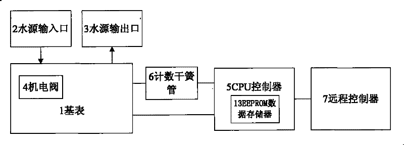 Remote-control intelligent water meter