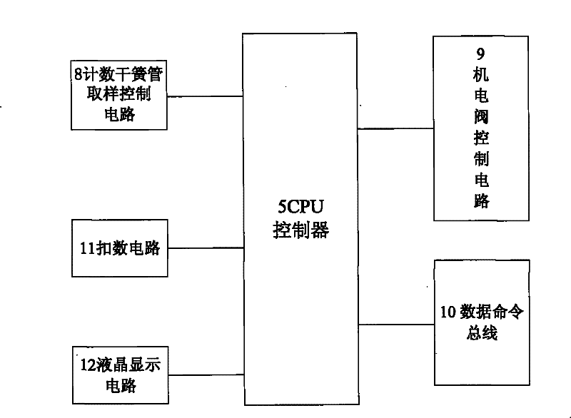 Remote-control intelligent water meter