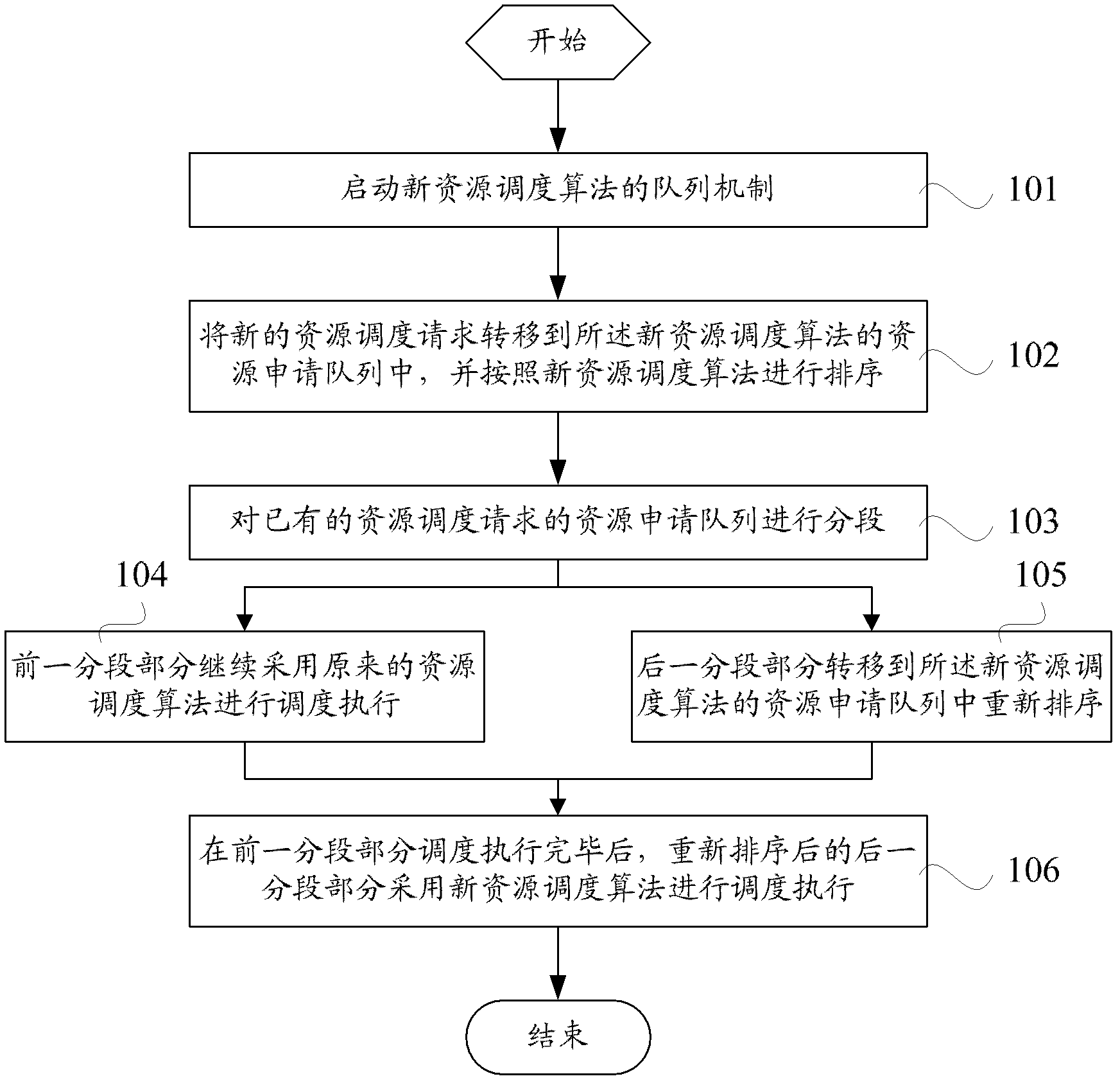 Method and system for changing main machine quality of service (QoS) strategies of cloud data center