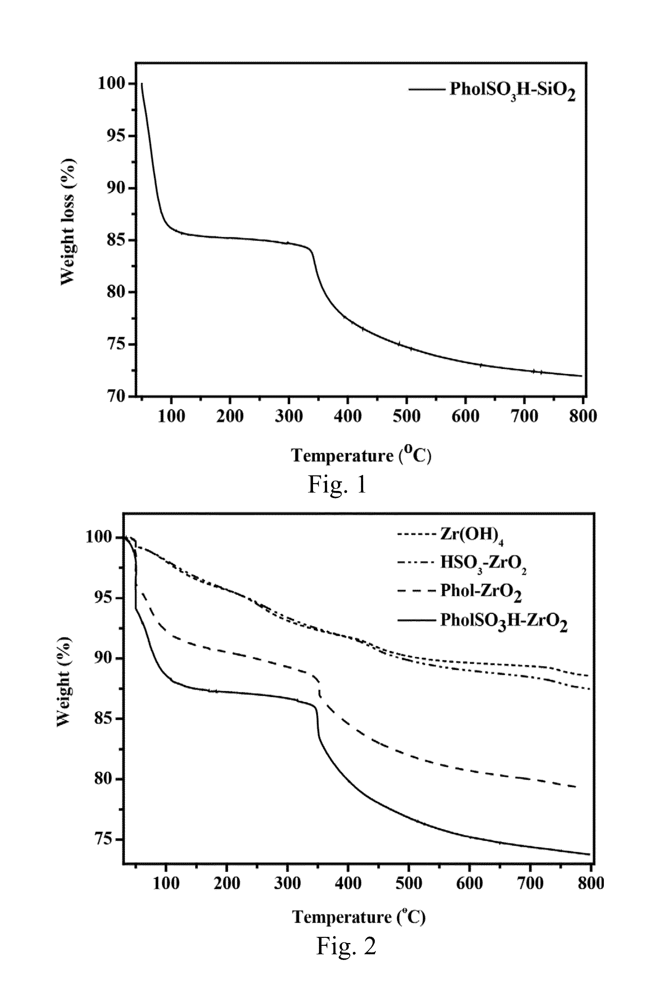 Preparation of phenol- or thiophenyl-sulfonic acid functionalized solid acids