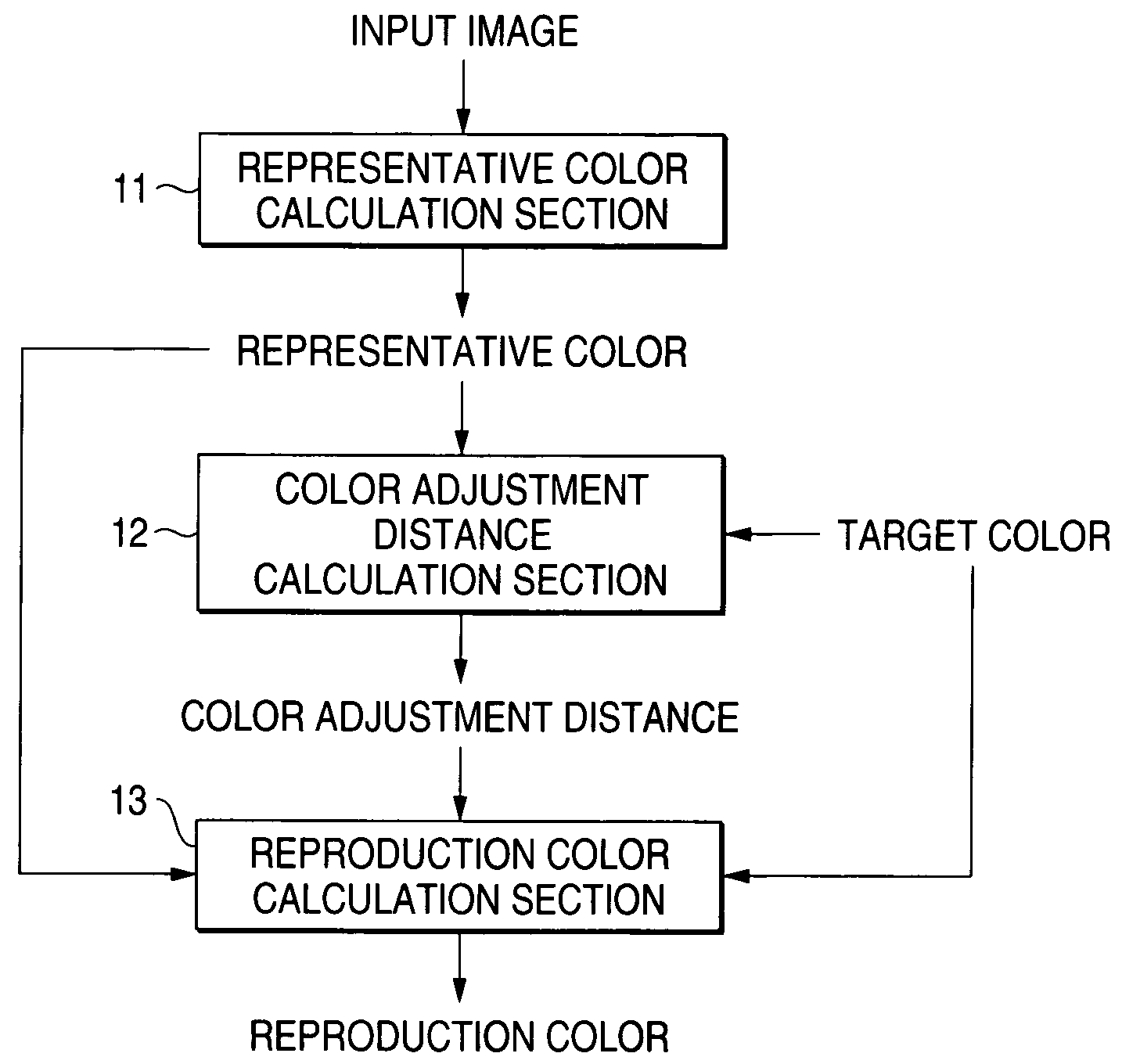 Color processing method, color processing apparatus, and storage medium