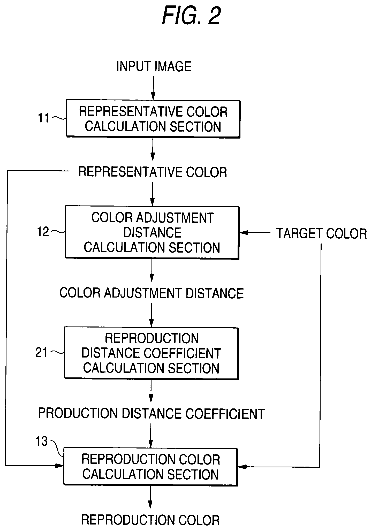 Color processing method, color processing apparatus, and storage medium