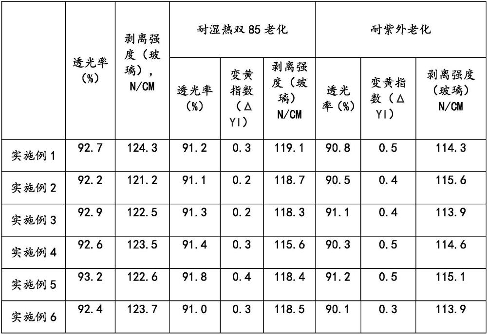 Coupling agent oligomer for enhancing adhesive property and preparation method thereof