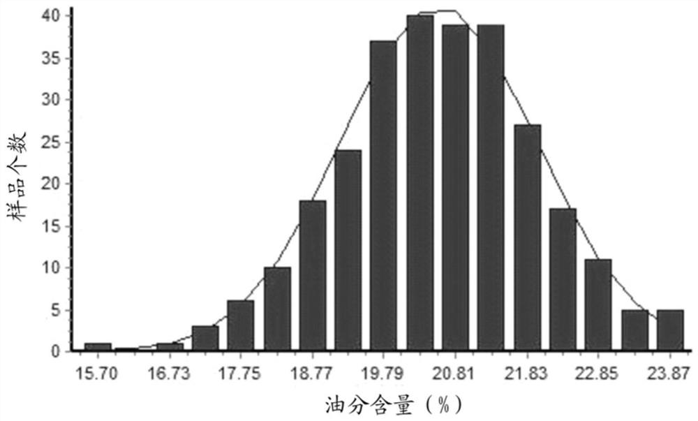 SNP markers, intervals, primers and applications related to soybean seed oil content