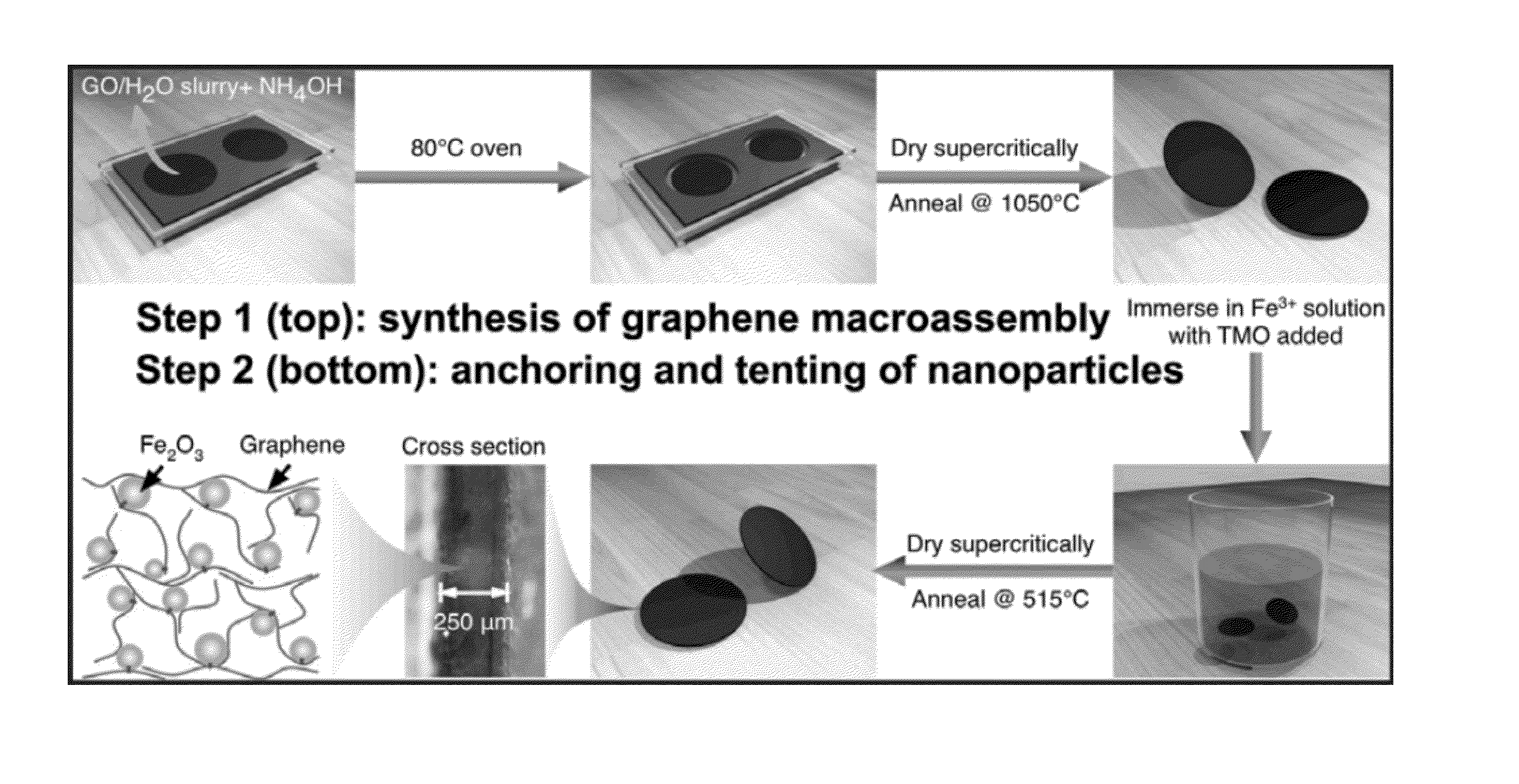 Graphene-supported metal oxide monolith