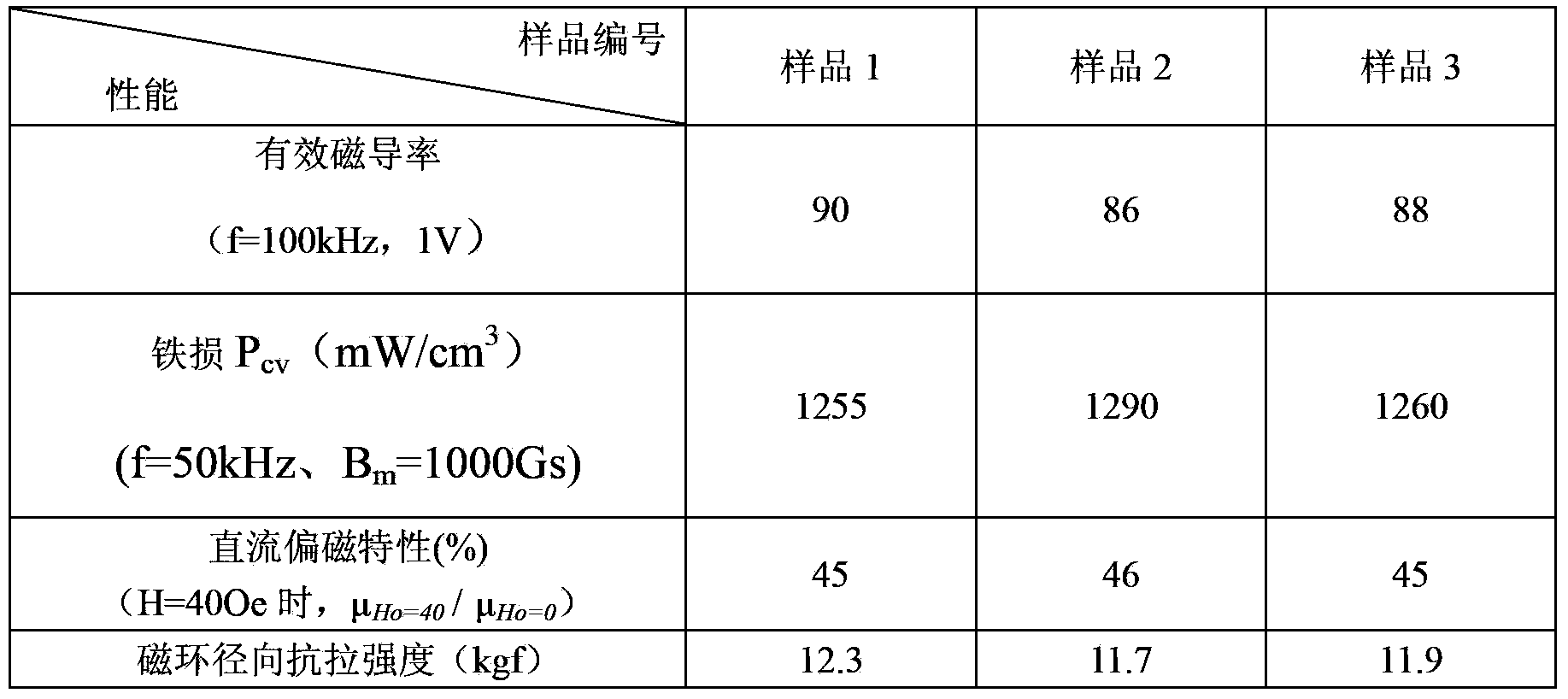 Method for preparing metal soft magnetic powder core by adopting inorganic insulation adhesive particles