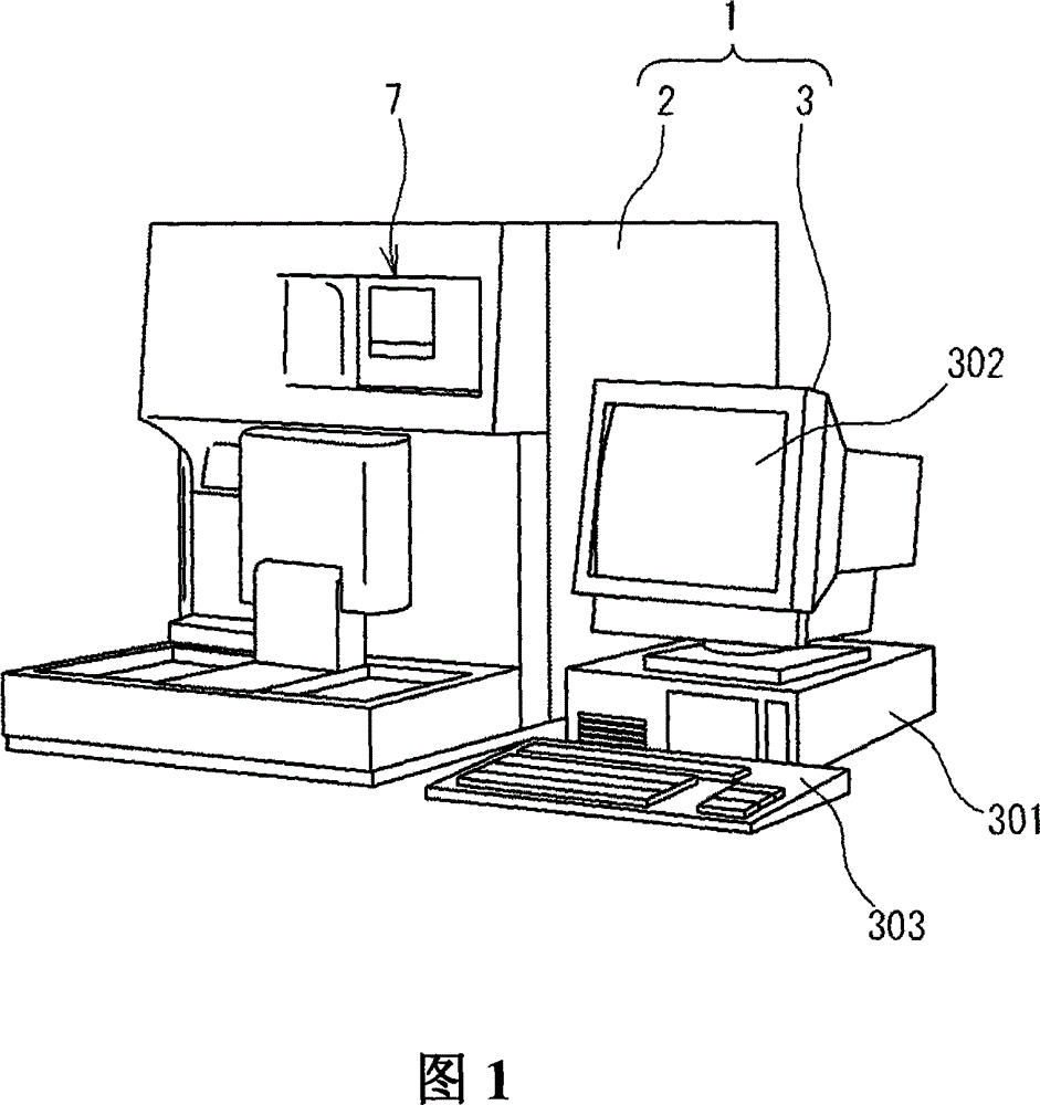 Blood cell analyzer, body fluid analysis method and control system